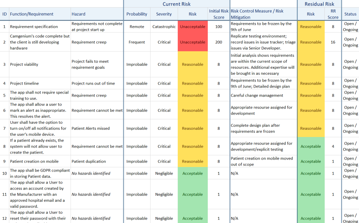 Image showing part of a risk management matrix